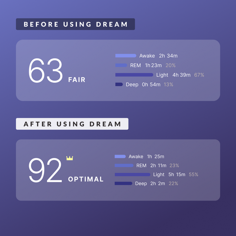 BEAM Dream Sleep Powder – Melatonin-Free Sleep Aid for Adults